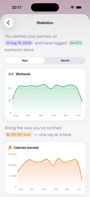 Progress statistics and animated charts